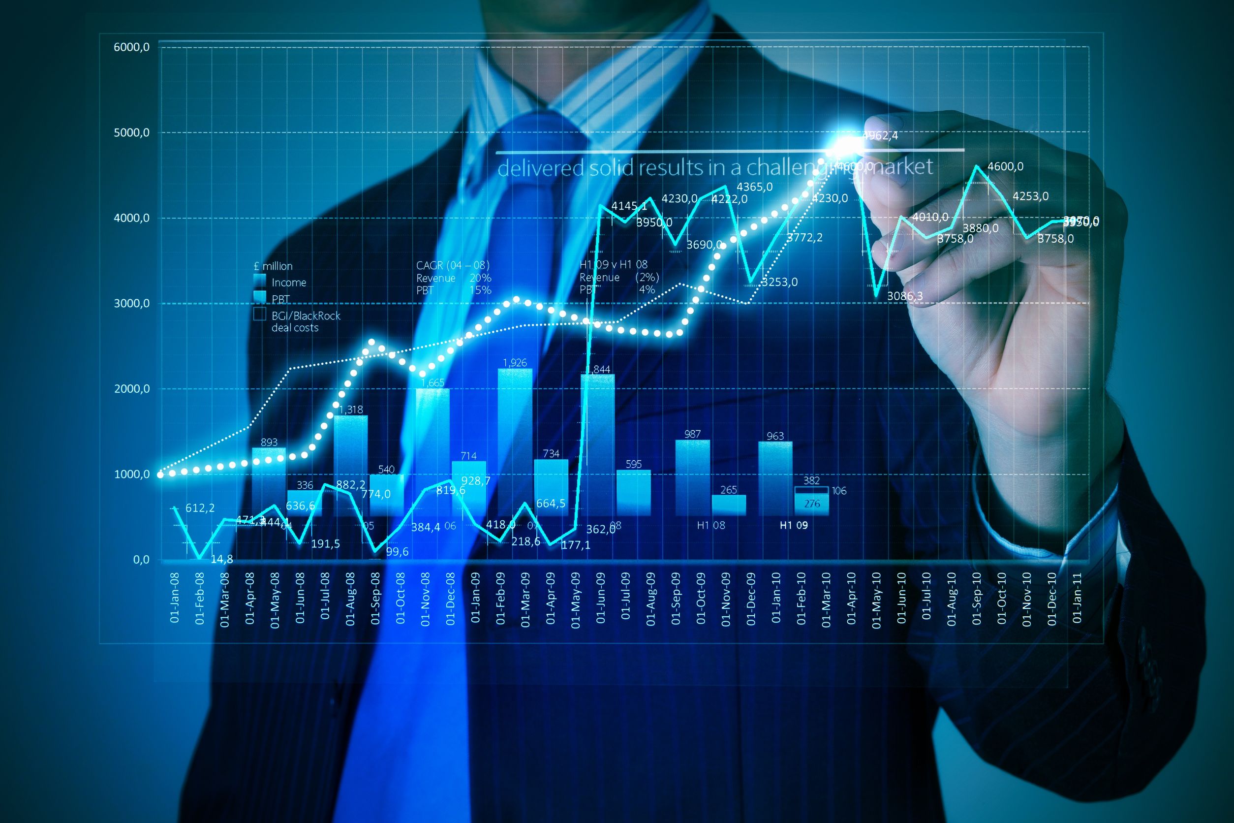 Best Stock Advisory Services
